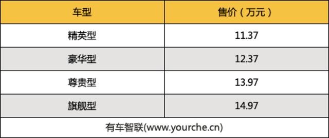 搭2.0T动力 空间超同级 吉利星瑞上市售11.37万起