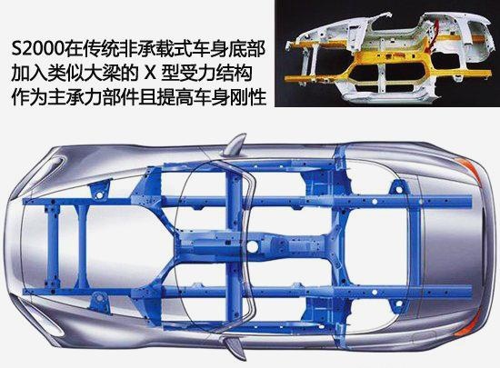 本田最强跑车只知道NSX？