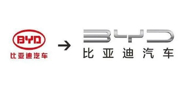 看不懂没事，但你应该知道国产车到了什么水平