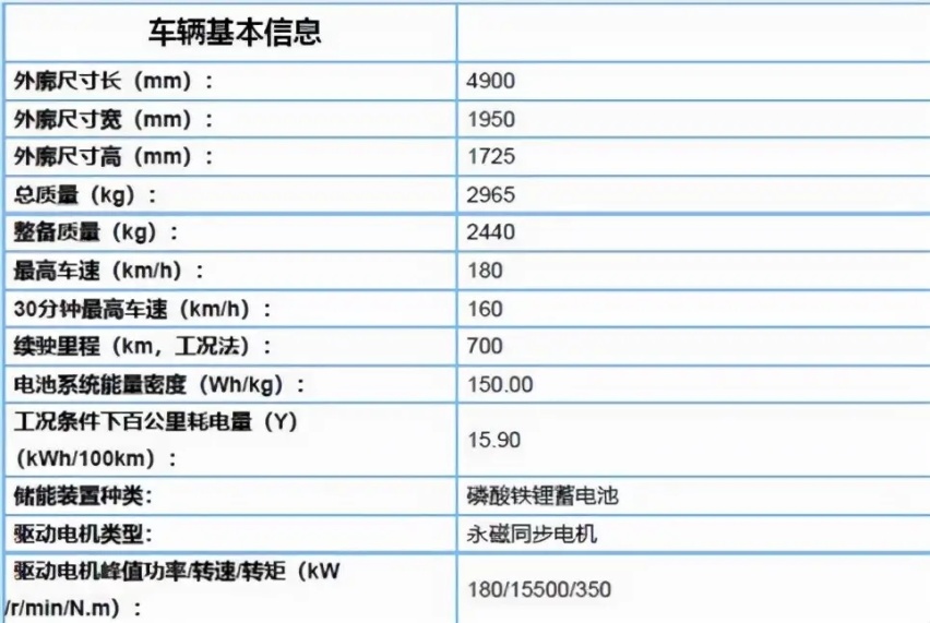 最新EV家族式设计，续航破700公里？新唐EV实拍曝光！