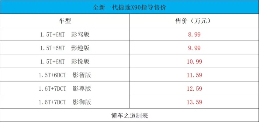 比你想得还要多，全新一代捷途X90售8.99万起