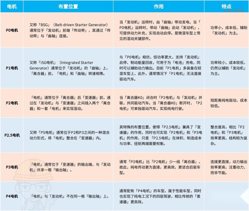 5项技术攻坚，一篇看懂长安UNI-K iDD的混动系统