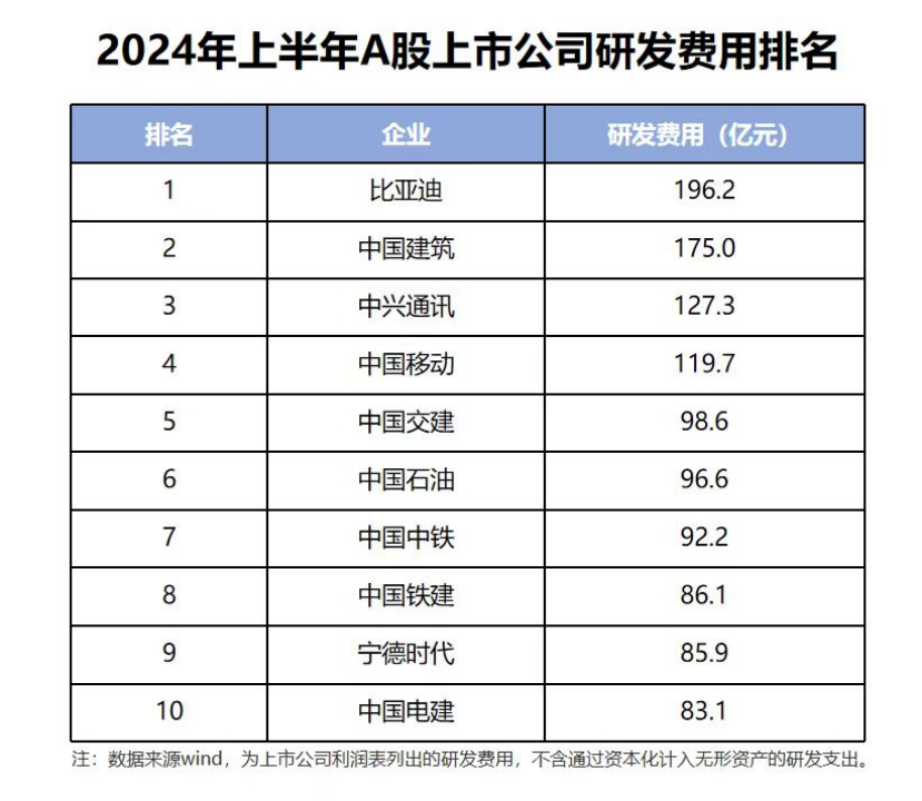 比亚迪的高销量低单利与行业变革