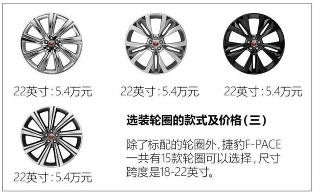 最高能优惠20万，捷豹F-PACE降价就能挽回销量颓势吗？