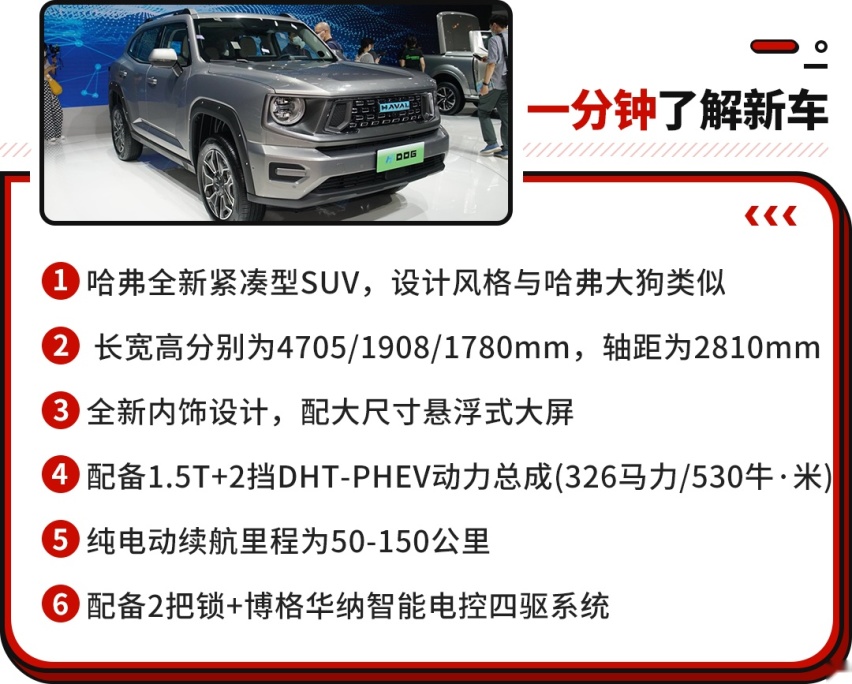 轴距超2米8 还配2把锁+四驱 哈弗全新SUV太卷了！