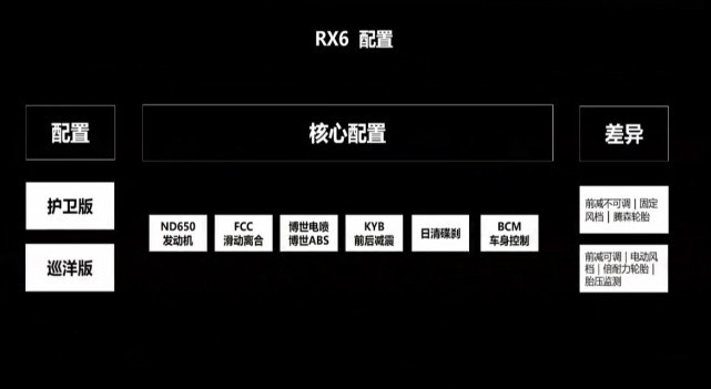 赛科龙RX6上市 售价4.88/5.38万 网友：宗申飘了！