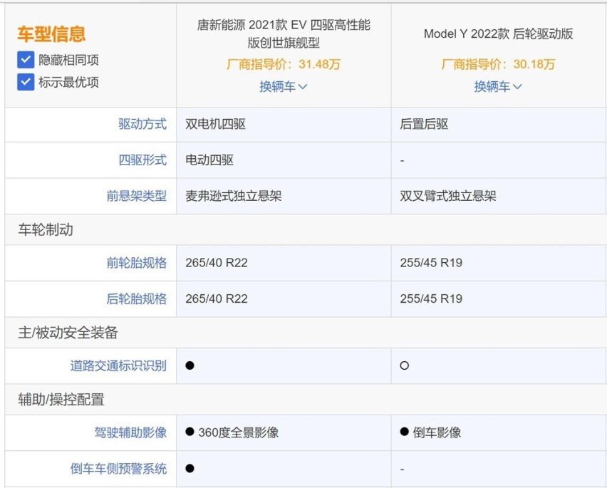 新能源中型SUV就选Model Y？比亚迪唐表示有话要说