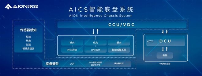 埃安AEP 3.0登场，平台技术反超特斯拉