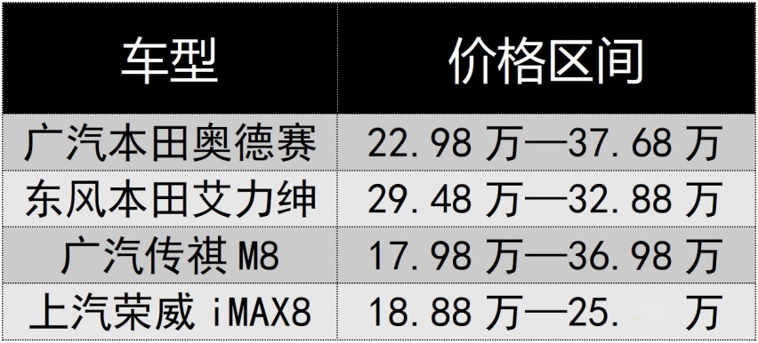 四款20万级主流MPV对比，看家用MPV到底怎么选？