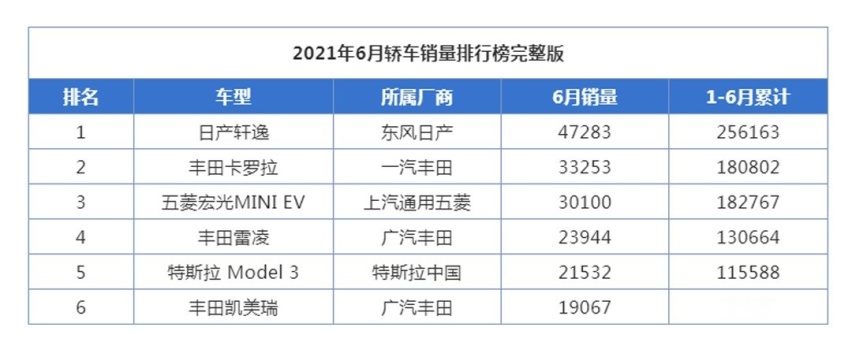 最低那款3万不到！这些车每公里成本不到1毛 有谁能超越