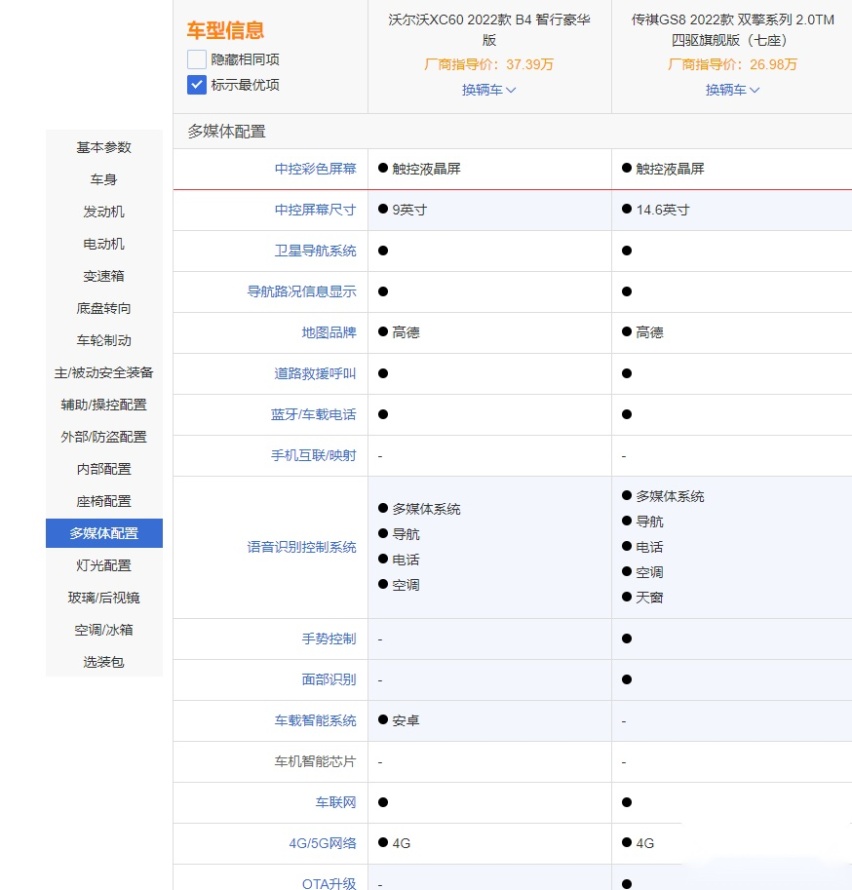 传祺GS8和沃尔沃XC60 谁的安全系数更高