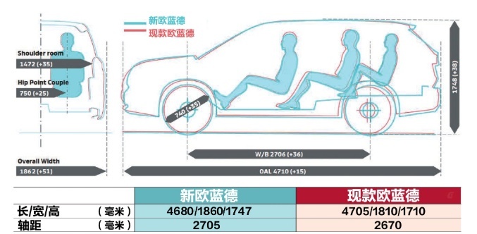 全新三菱欧蓝德亮相，或是“换壳奇骏”，会重走雷诺的老路吗？