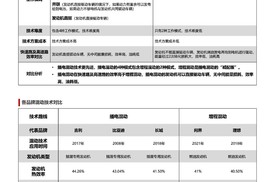 插电混动技术引领市场，先进技术助力可持续发展