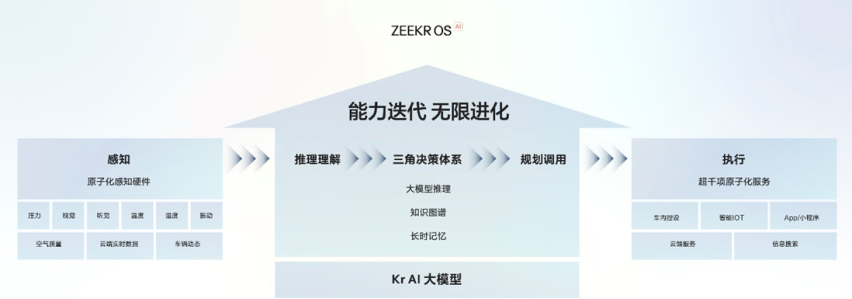 浩瀚智驾2.0首发，2025款极氪001、极氪007上市 售价20.