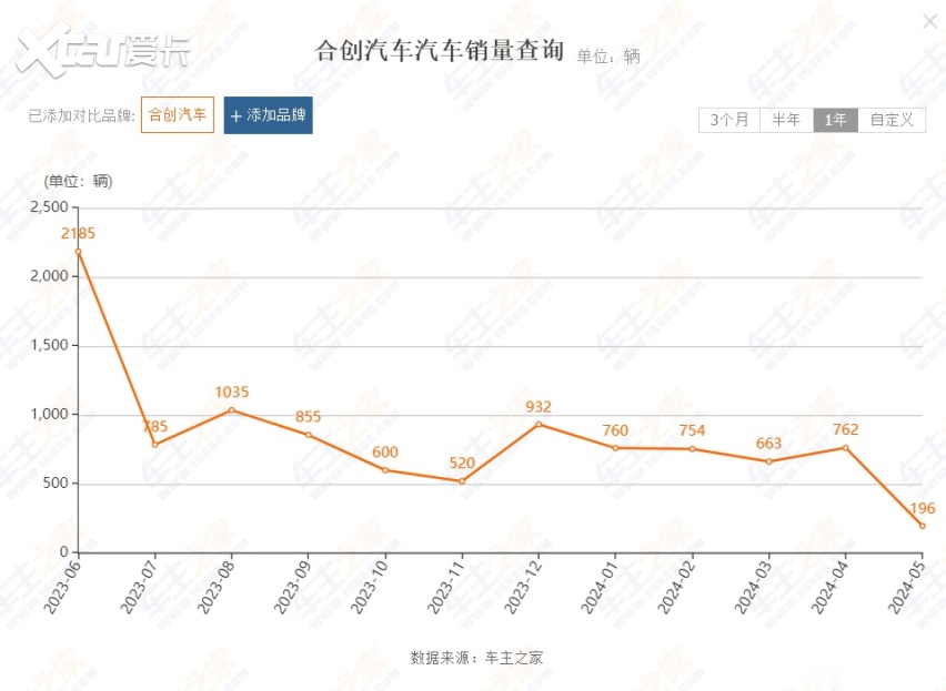 曾和广汽、蔚来合作，如今前员工上门讨钱，这个车企要“凉了”？