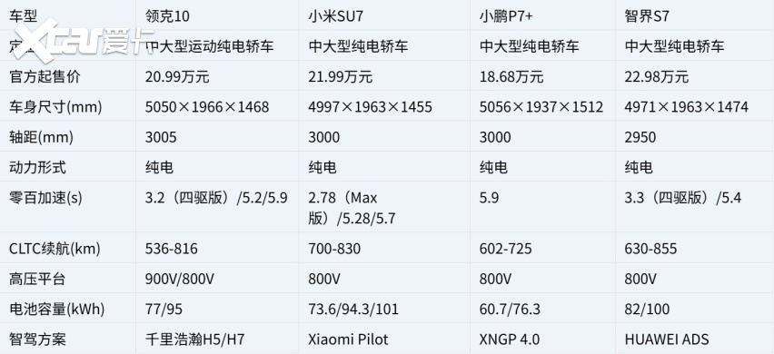 从赛道到街道：2026年高性能纯电轿车推荐排行