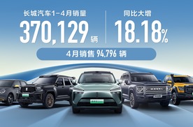 4月销售新车9.48万辆 长城汽车4月销量两大看点