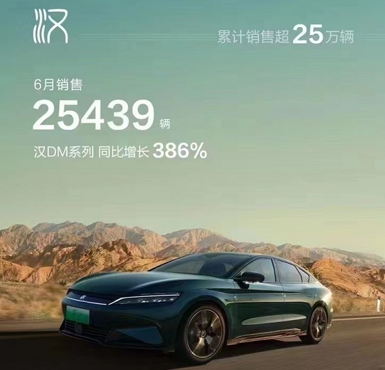比亚迪6月份销量134036辆，销量不低投诉量也不少