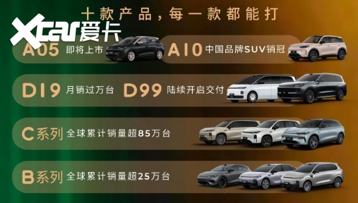 7月新势力盘点:二八定律明显,新一轮淘汰赛开启