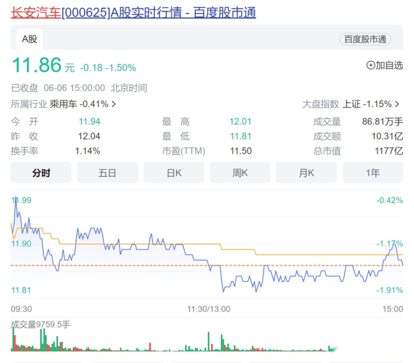 揭开车市价格战最残酷一幕！长安克扣供应商10%货款遭集体申诉