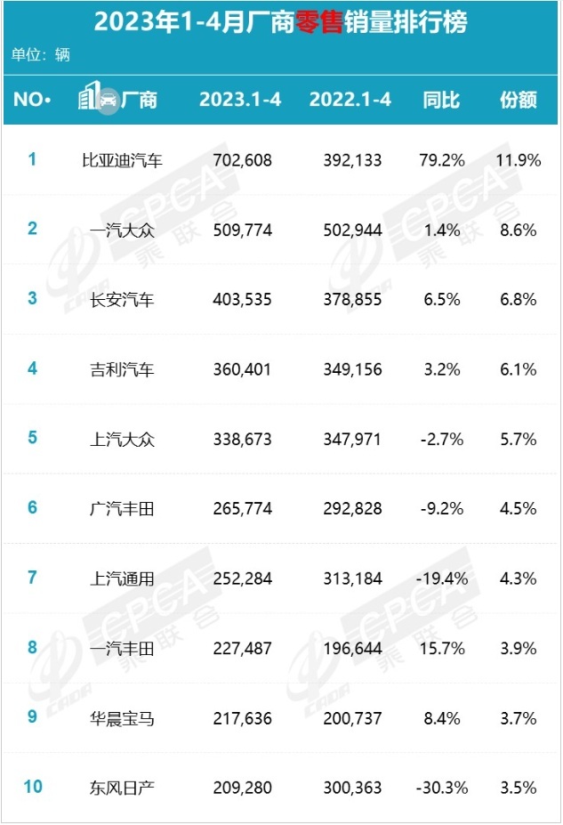 车圈巨头“开战”！长城实名举报，比亚迪正面回击