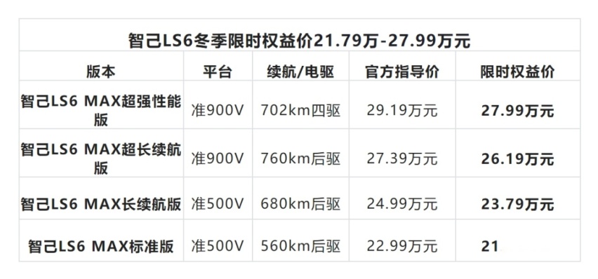 杀疯了！15家新能源车企官宣降价，最高降8万元