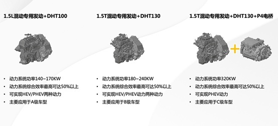 即将量产上市，媲美两田混动的中国混动技术来了！