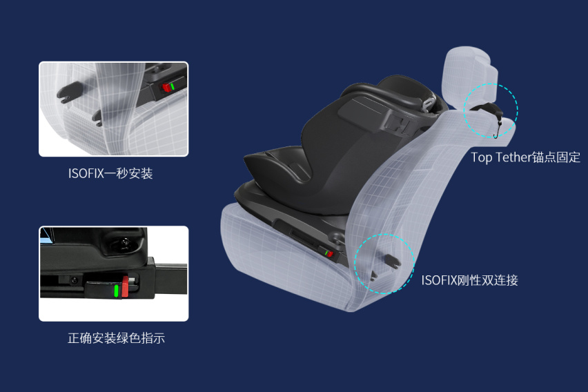 儿童乘车出行“秘籍”Osann欧颂NIK360来揭秘
