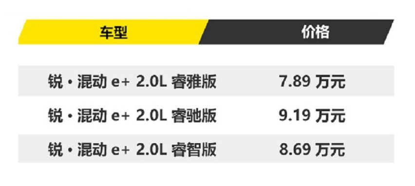 睿驰版最值得购买 东风本田CR-V锐·混动e+购车手册