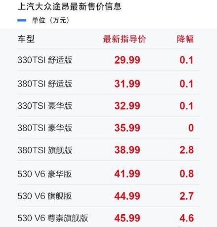 大众居然也官降  途昂/途昂X最高降4.9万元