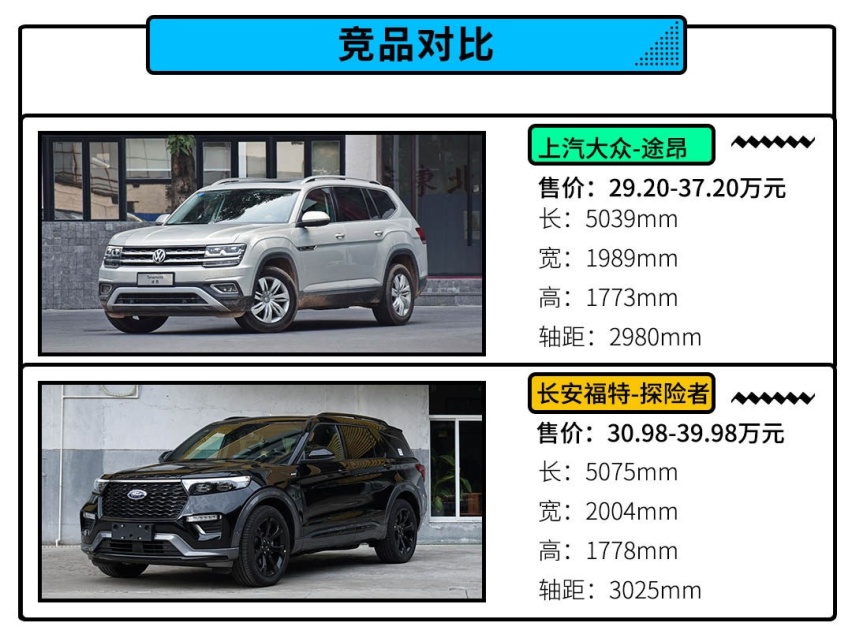 26.88万起售 全系搭载混动 全新汉兰达怎么买？