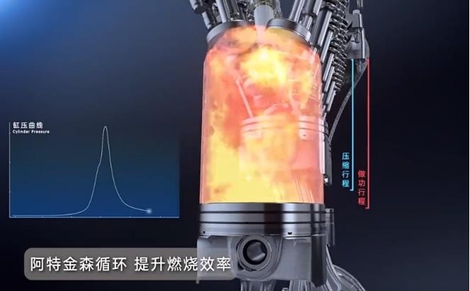 解密DM-i超级混动，亏电油耗仅3.8L/百公里的秘诀.-图9