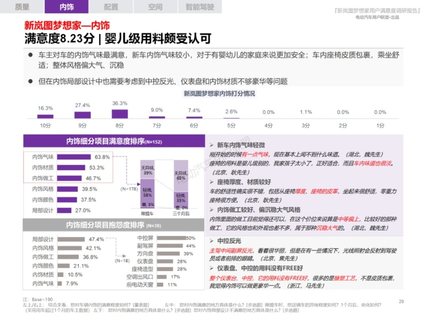 新岚图梦想家满意度报告：10个维度全面详解车主对梦想家的评价