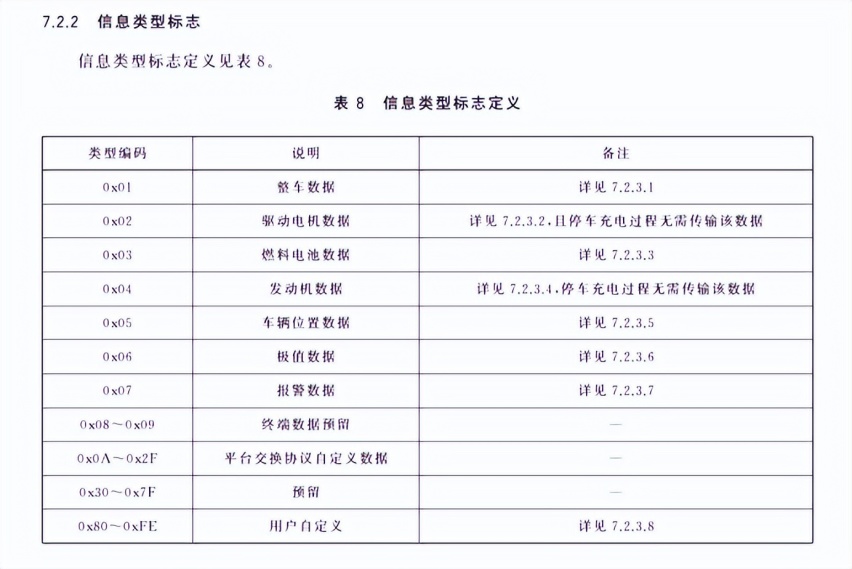 比方程豹5的百公里18L油耗更可怕，车主的隐私比亚迪都知道？