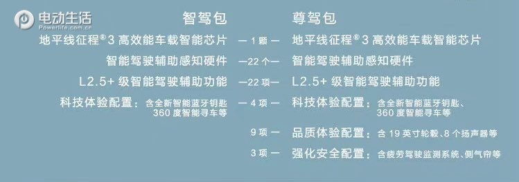 哪吒U-II升级上市 售价12.98-15.98万元