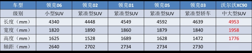 又一批七座SUV来袭,实力非凡,看汉兰达还敢不敢再加价提车?