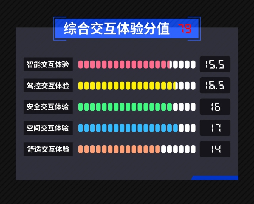 年度车评选|Aion V——“未来已来，将至已至”
