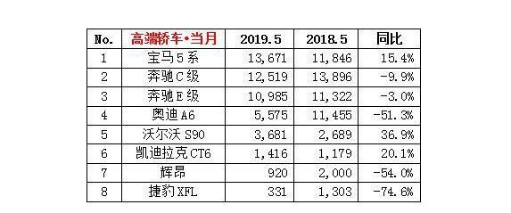 硬刚奥迪A6L 上汽大众辉昂底气如何