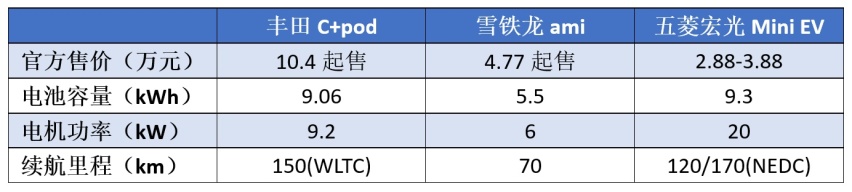 五菱小车“一炮而红”,货比三家后,连日本和欧洲市场都想引进!