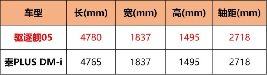 11.98万起售，比亚迪驱逐舰05上市，5款车型怎么选？
