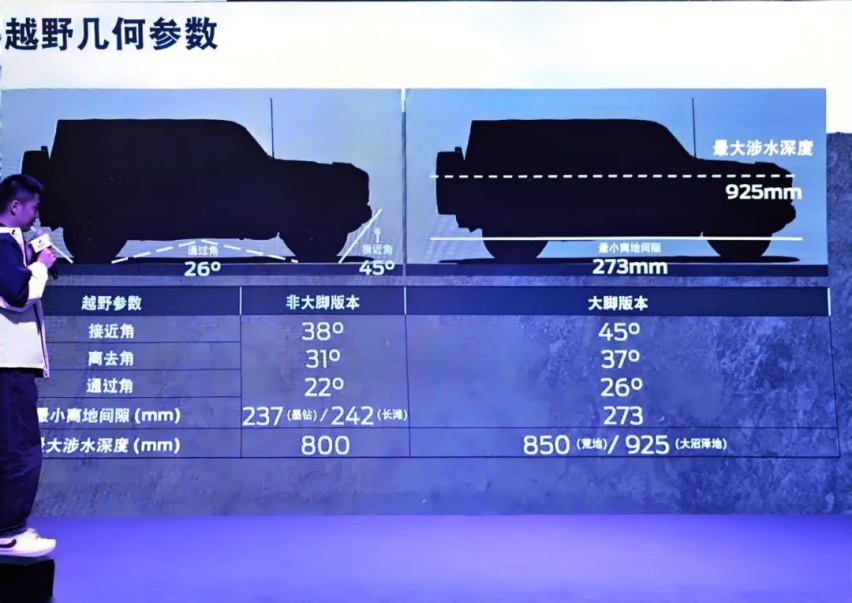 试驾福特烈马：同级唯一可动态开闭防倾杆+氮气减震=无所不能