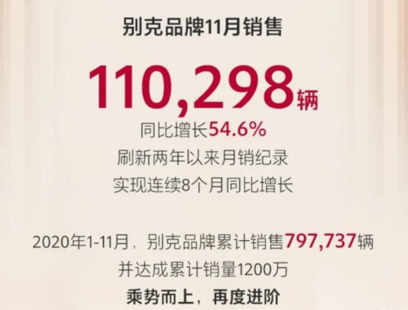 11月战况：别克、福特再增长，雪铁龙传捷报，马自达随天气？