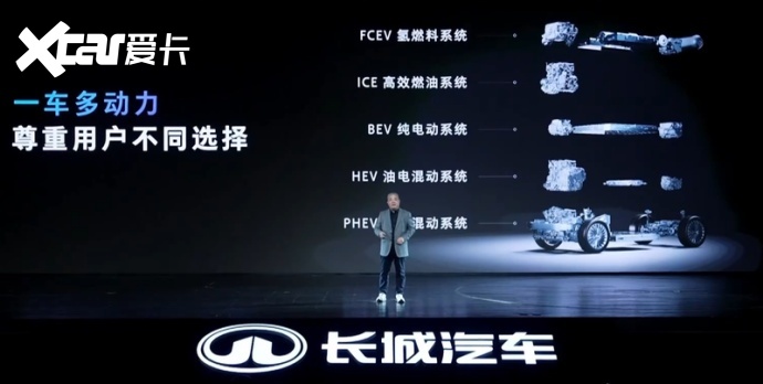 13-1.png 长城汽车为什么不做增程:战略定力背后的逻辑
