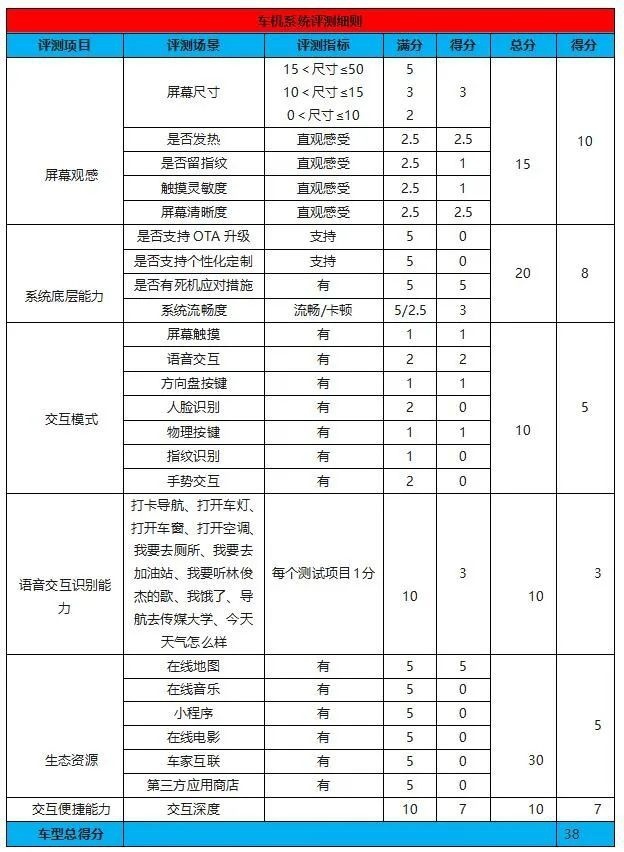 智驾开箱丨看着豪华、开着舒适，路虎卫士110不再是一台工具车