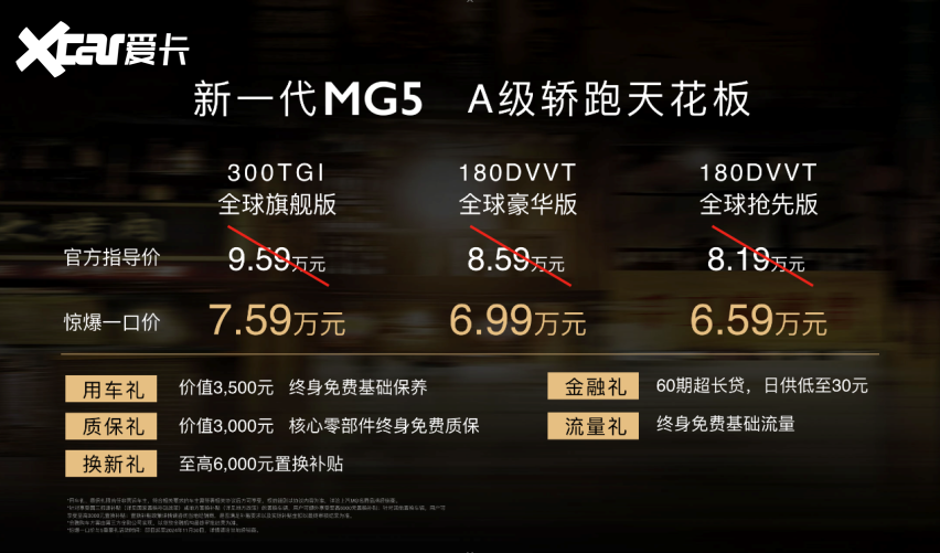 惊爆一口价6.59万元起新一代MG5上市，演绎A级轿跑天花板实力