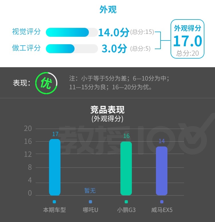 15万级紧凑SUV新兵已到 实力很强很上档次！