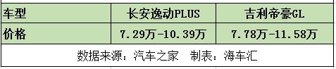 这才是“国产标杆”，比宝马、保时捷都好卖，上市就变爆款！