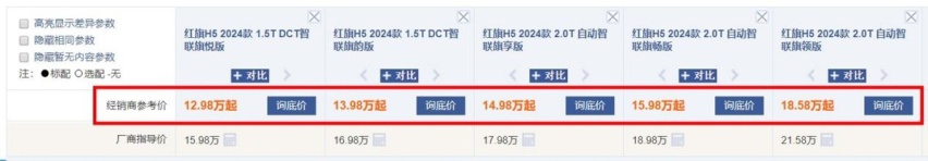 12月卖14674辆，连续5月销量上涨，红旗H5热销背后的原因是什么？