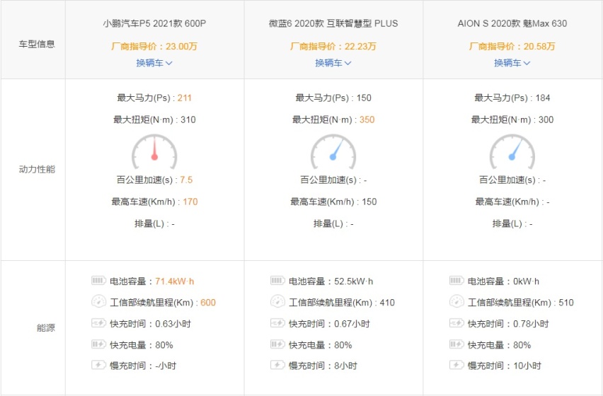 PK微蓝6和AION S,小鹏P5到底强在哪?
