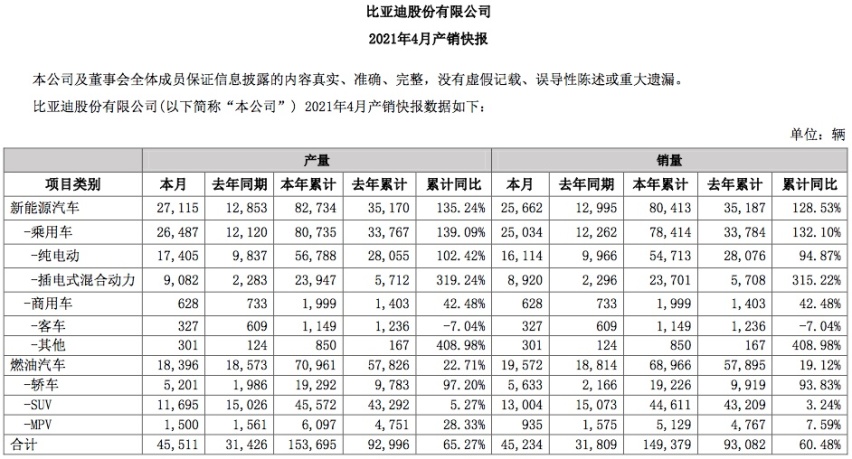 汽车股一周市值蒸发3400亿元，小康股份、众泰“作妖”大涨